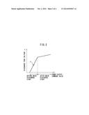 GAS LASER OSCILLATOR HAVING FUNCTION OF JUDGING START OF DISCHARGE diagram and image