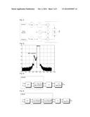 APPARATUS AND METHOD OF COMPENSATING FOR I/Q IMBALANCE IN DIRECT     UP-CONVERSION SYSTEM diagram and image