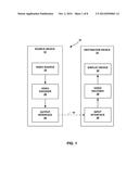 INTER-LAYER REFERENCE PICTURE RESTRICTION FOR HIGH LEVEL SYNTAX-ONLY     SCALABLE VIDEO CODING diagram and image