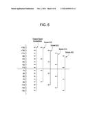 METHODS AND APPARATUS FOR REDUCING INTERFERENCE EFFECT ON DATA TRANSMITTED     OVER A COMMUNICATION CHANNEL diagram and image