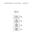 METHODS AND APPARATUS FOR REDUCING INTERFERENCE EFFECT ON DATA TRANSMITTED     OVER A COMMUNICATION CHANNEL diagram and image