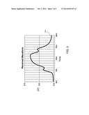 SLOPE DETECTING RECEIVER diagram and image