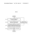 APPARATUS AND METHOD FOR DETERMINING PARAMETER USING AUDITORY MODEL OF     HEARING LOSS PATIENT diagram and image