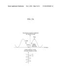 OPTICAL TRANSMITTER AND METHOD THEREOF diagram and image