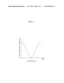 OPTICAL TRANSMITTER AND METHOD THEREOF diagram and image