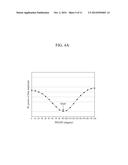 OPTICAL TRANSMITTER AND METHOD THEREOF diagram and image