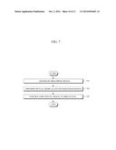 OPTICAL TRANSMITTER AND METHOD THEREOF diagram and image