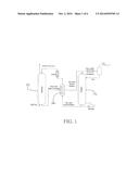 METHOD OF INCREASING MASS TRANSFER RATE OF ACID GAS SCRUBBING SOLVENTS diagram and image