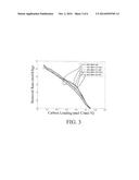 METHOD OF INCREASING MASS TRANSFER RATE OF ACID GAS SCRUBBING SOLVENTS diagram and image