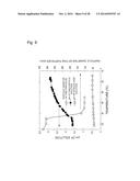 SYSTEM, DEVICE AND METHOD FOR GENERATING ION CONCENTRATION GRADIENT, AND     TEMPERATURE-RESPONSIVE ELECTROLYTE MATERIAL diagram and image