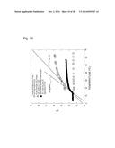 SYSTEM, DEVICE AND METHOD FOR GENERATING ION CONCENTRATION GRADIENT, AND     TEMPERATURE-RESPONSIVE ELECTROLYTE MATERIAL diagram and image