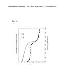 SYSTEM, DEVICE AND METHOD FOR GENERATING ION CONCENTRATION GRADIENT, AND     TEMPERATURE-RESPONSIVE ELECTROLYTE MATERIAL diagram and image