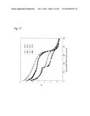 SYSTEM, DEVICE AND METHOD FOR GENERATING ION CONCENTRATION GRADIENT, AND     TEMPERATURE-RESPONSIVE ELECTROLYTE MATERIAL diagram and image