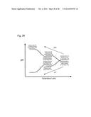 SYSTEM, DEVICE AND METHOD FOR GENERATING ION CONCENTRATION GRADIENT, AND     TEMPERATURE-RESPONSIVE ELECTROLYTE MATERIAL diagram and image