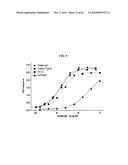 Anti-Pancreatic Cancer Antibodies diagram and image