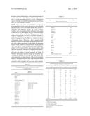 Anti-Pancreatic Cancer Antibodies diagram and image