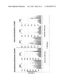 METHODS FOR TREATING OBESITY AND/OR METABOLIC SYNDROME diagram and image