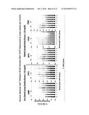 METHODS FOR TREATING OBESITY AND/OR METABOLIC SYNDROME diagram and image