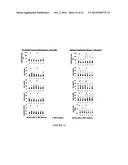 METHODS FOR TREATING OBESITY AND/OR METABOLIC SYNDROME diagram and image