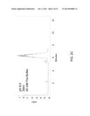 METHOD OF CHARACTERIZING LYSOSOMAL ENZYMES diagram and image