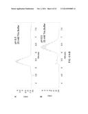 METHOD OF CHARACTERIZING LYSOSOMAL ENZYMES diagram and image