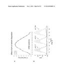 METHOD OF CHARACTERIZING LYSOSOMAL ENZYMES diagram and image