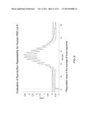 METHOD OF CHARACTERIZING LYSOSOMAL ENZYMES diagram and image