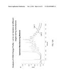 METHOD OF CHARACTERIZING LYSOSOMAL ENZYMES diagram and image