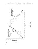 METHOD OF CHARACTERIZING LYSOSOMAL ENZYMES diagram and image