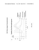 METHOD OF CHARACTERIZING LYSOSOMAL ENZYMES diagram and image