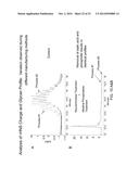 METHOD OF CHARACTERIZING LYSOSOMAL ENZYMES diagram and image