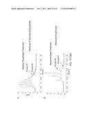 METHOD OF CHARACTERIZING LYSOSOMAL ENZYMES diagram and image