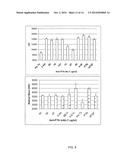 ANTI-PLEIOTROPHIN ANTIBODIES AND METHODS OF USE THEREOF diagram and image