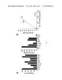 MEANS AND METHODS FOR TREATING AND/OR PREVENTING NATURAL AHR     LIGAND-DEPENDENT CANCER diagram and image