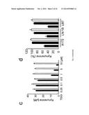 MEANS AND METHODS FOR TREATING AND/OR PREVENTING NATURAL AHR     LIGAND-DEPENDENT CANCER diagram and image