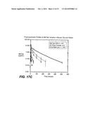 SERUM ALBUMIN BINDING PEPTIDES FOR TUMOR TARGETING diagram and image