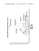 SITE-SPECIFIC ANTIBODY-DRUG CONJUGATION THROUGH GLYCOENGINEERING diagram and image