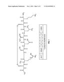 NOVEL A4B7 PEPTIDE ANTAGONISTS diagram and image