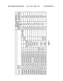 NOVEL A4B7 PEPTIDE ANTAGONISTS diagram and image