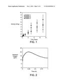 MICROENCAPSULATION OF OXYGEN LIBERATING REACTANTS diagram and image