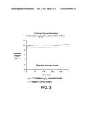 MICROENCAPSULATION OF OXYGEN LIBERATING REACTANTS diagram and image