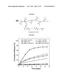 IMPLANTABLE MODULAR HYDROGEL FOR SALIVARY GLAND RESTORATION diagram and image