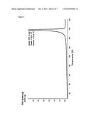 METHOD OF PREPARING POLYMORPHIC PURE FORM A OF BAZEDOXIFENE ACETATE diagram and image