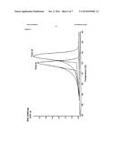 METHOD OF PREPARING POLYMORPHIC PURE FORM A OF BAZEDOXIFENE ACETATE diagram and image