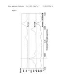METHOD OF PREPARING POLYMORPHIC PURE FORM A OF BAZEDOXIFENE ACETATE diagram and image