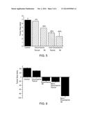 COMPOSITIONS AND METHODS FOR TREATING CANCER WITH DACARBAZINE     NANOEMULSIONS diagram and image