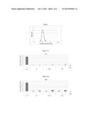 STABLE NANOCOMPOSITION COMPRISING PACLITAXEL, PROCESS FOR THE PREPARATION     THEREOF, ITS USE AND PHARMACEUTICAL COMPOSITIONS CONTAINING IT diagram and image