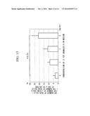 CANCER CELL-INHIBITING CERAMIC, PROCESS FOR PRODUCING CANCER     CELL-INHIBITING CERAMIC, METHOD FOR TREATING BONE TUMOR, AND USE OF     BETA-TRICALCIUM PHOSPHATE POROUS GRANULES WITH PARTICLE SIZE OF 1 TO 10     MICROMETER diagram and image