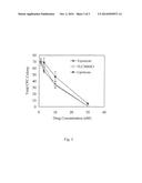 PHARMACEUTICAL COMPOSITIONS OF HYDROPHOBIC CAMPTOTHECIN DERIVATIVES diagram and image