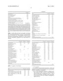 COSMETIC PREPARATION COMPRISING PULVERIZED HYDROPHILIC SUBSTANCES diagram and image